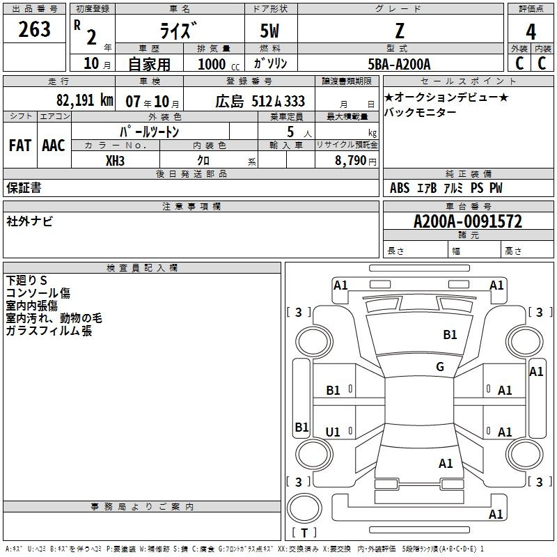 Honda Raize Z package 2020
