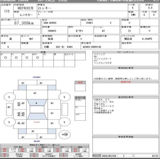 Daihatsu Rockey L 2020