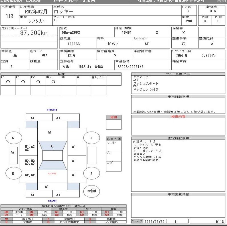 Daihatsu Rockey L 2020