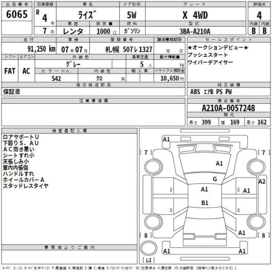 Toyota Raize X Model 2022/ 2025