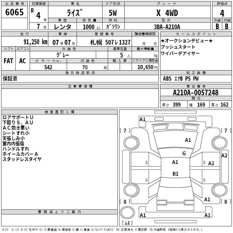 Toyota Raize X Model 2022/ 2025